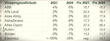 placera-redaktionellt-2021-2023-Vtabell.JPG