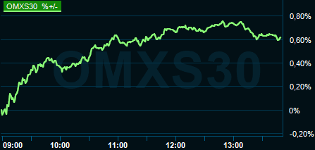 placera-redaktionellt-2021-2023-omx23aug.PNG