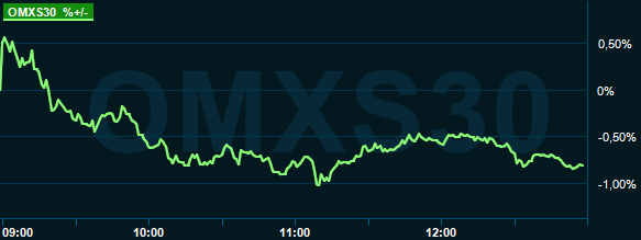 placera-redaktionellt-2021-20230428omxs30.PNG