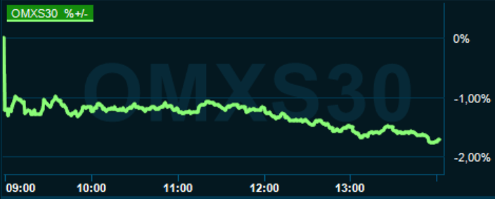 placera-redaktionellt-2021-210122omx1400.PNG