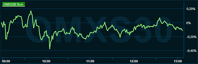 placera-redaktionellt-2021-210322omx1300.png