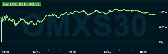 placera-redaktionellt-2021-210323omx1000.png