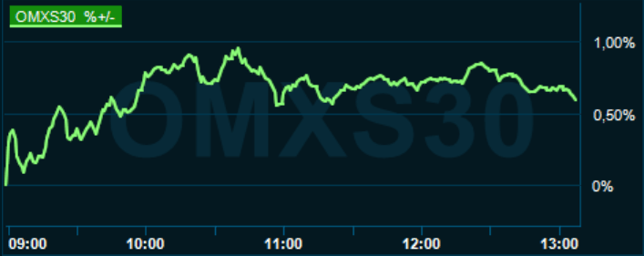 placera-redaktionellt-2021-210921omx1300.PNG