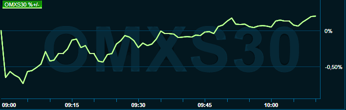 placera-redaktionellt-2021-210922omx1000.png