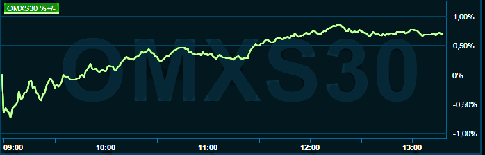 placera-redaktionellt-2021-210922omx1300.png