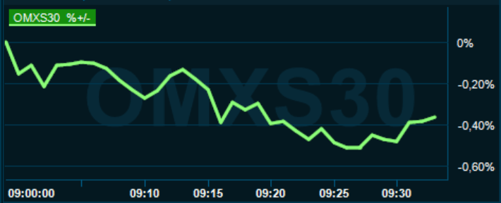 placera-redaktionellt-2021-211122omx1000.png