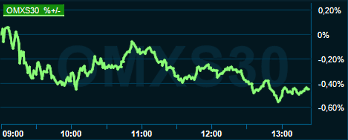 placera-redaktionellt-2021-211122omx1300.png