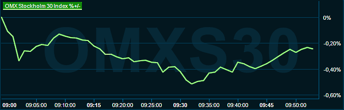 placera-redaktionellt-2021-220523omx1000.png