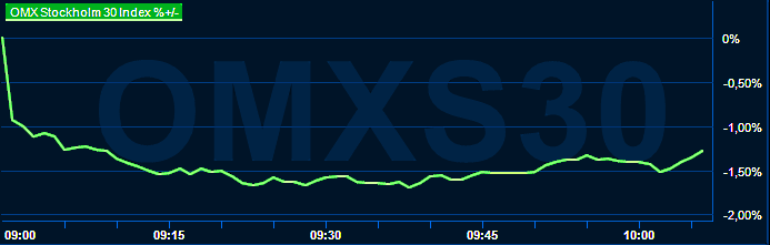 placera-redaktionellt-2021-220623omx1000.png