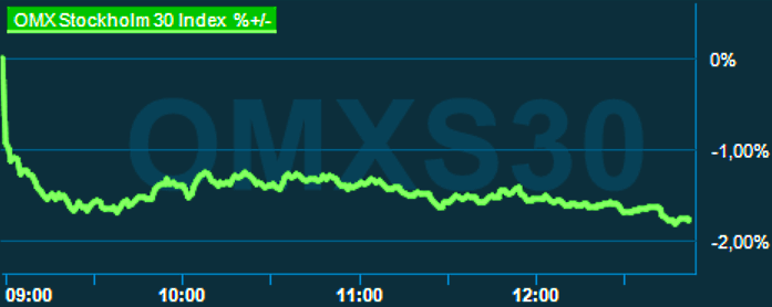 placera-redaktionellt-2021-220623omx1245.png