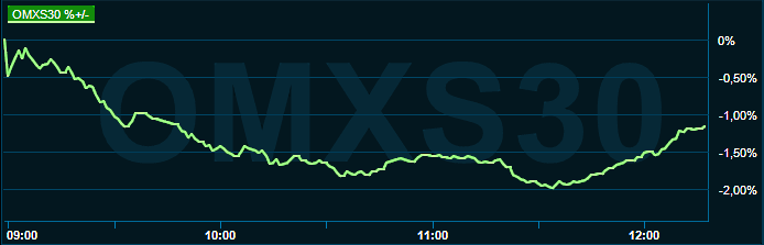placera-redaktionellt-2021-220822omx1200.png