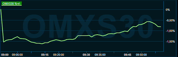 placera-redaktionellt-2021-220922omx0958.png