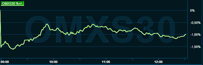 placera-redaktionellt-2021-220922omx1300.png