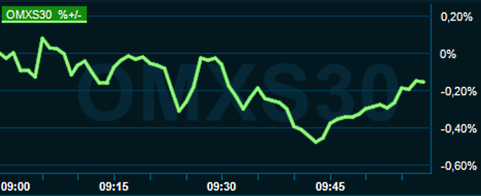 placera-redaktionellt-2021-221122omx1000.png