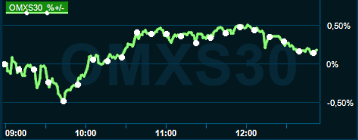 placera-redaktionellt-2021-221122omx1300.png
