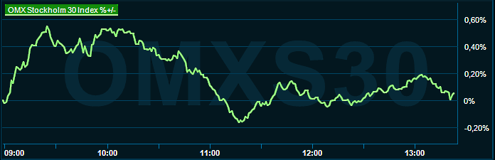 placera-redaktionellt-2021-2212221300omx.png