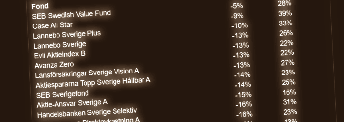 placera-redaktionellt-2021-221222fonderna.png