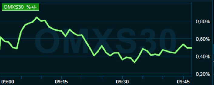 placera-redaktionellt-2021-230123omx1000.png