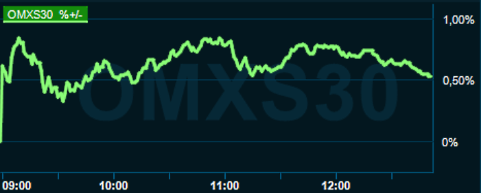 placera-redaktionellt-2021-230123omx1300.png