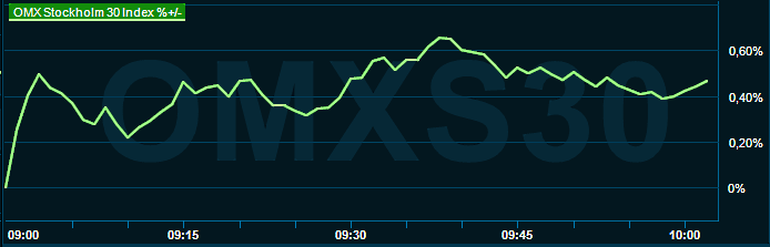 placera-redaktionellt-2021-230223omx1000.png