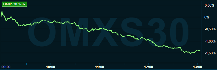 placera-redaktionellt-2021-230322omx1300.PNG