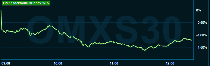 placera-redaktionellt-2021-230323omx1230.png