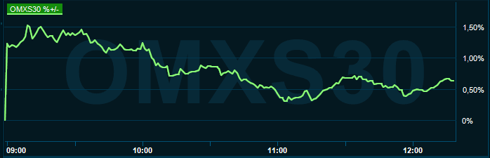 placera-redaktionellt-2021-230522omx1300.PNG