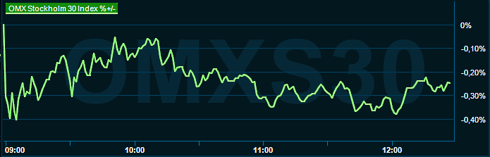 placera-redaktionellt-2021-230523omx1230.png