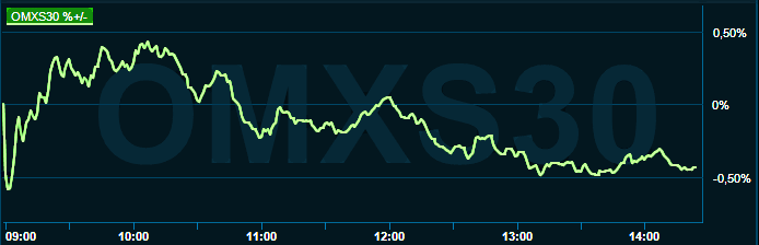 placera-redaktionellt-2021-230822omx1400.png
