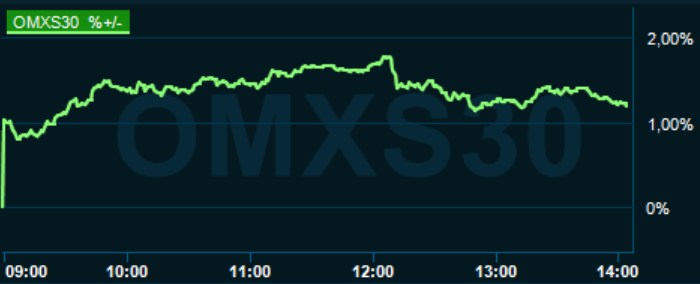 placera-redaktionellt-2021-230921omx1400.PNG