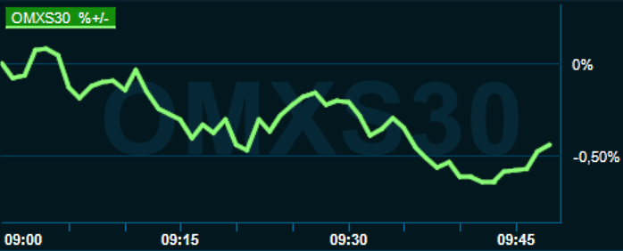 placera-redaktionellt-2021-230922omx1000.png
