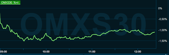 placera-redaktionellt-2021-231121omx1230.PNG