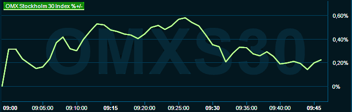 placera-redaktionellt-2021-231122omx1000.png