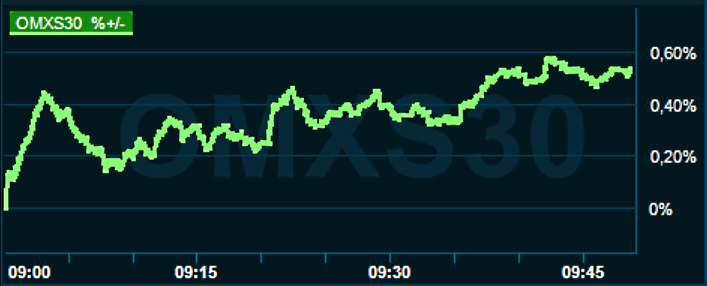 placera-redaktionellt-2021-231222omx1000.png