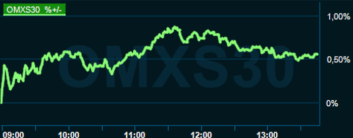 placera-redaktionellt-2021-231222omx1330.png