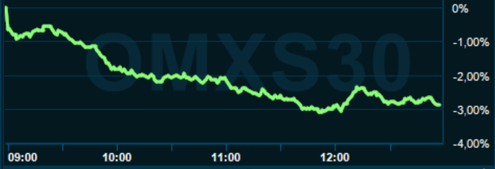 placera-redaktionellt-2021-240122omx1300.PNG