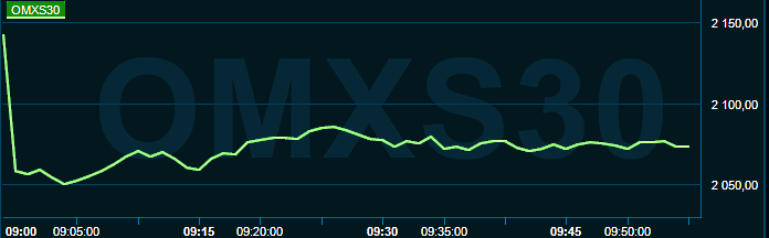 placera-redaktionellt-2021-240222omx1000.png