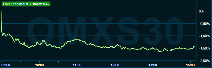 placera-redaktionellt-2021-240523omx1400.png