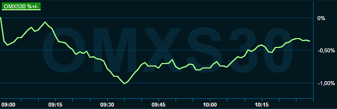 placera-redaktionellt-2021-240822omx1030.png