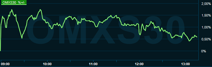 placera-redaktionellt-2021-250122omx1300.PNG