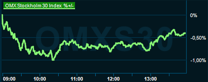 placera-redaktionellt-2021-250423omx1300.png