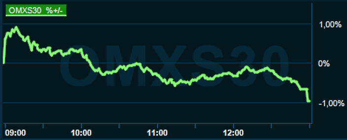 placera-redaktionellt-2021-250522omx1300.png