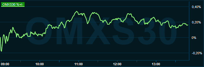 placera-redaktionellt-2021-250821omx1300.PNG