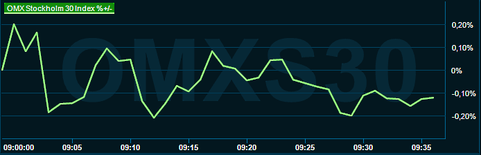 placera-redaktionellt-2021-251022omx1000.png