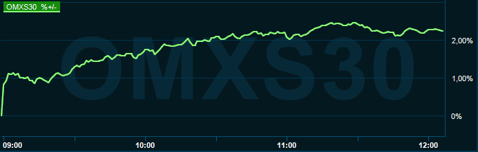 placera-redaktionellt-2021-260122omx1200.PNG