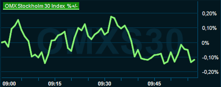 placera-redaktionellt-2021-260123omx1000.png