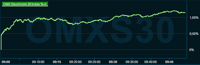 placera-redaktionellt-2021-270223omx1000.png