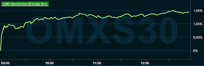 placera-redaktionellt-2021-270223omx1300.png