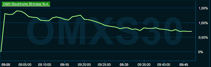 placera-redaktionellt-2021-270323omx1000.png