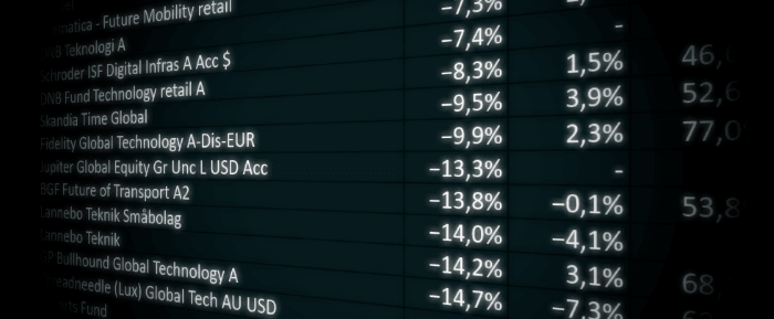 placera-redaktionellt-2021-270422teknikfonder700.png